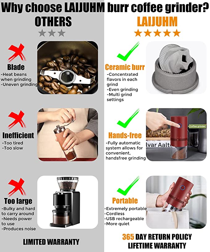 Electric Coffee Grinder, Rechargeable & Portable